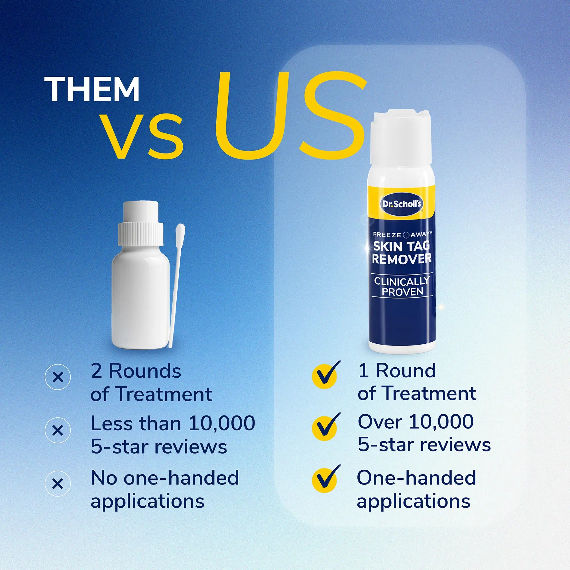 Freeze Away  Skin Tag Remover - Image 9
